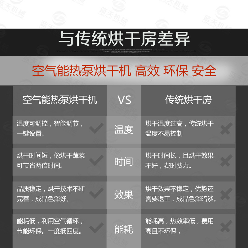 大蝦烘干機比傳統(tǒng)烘干房優(yōu)點